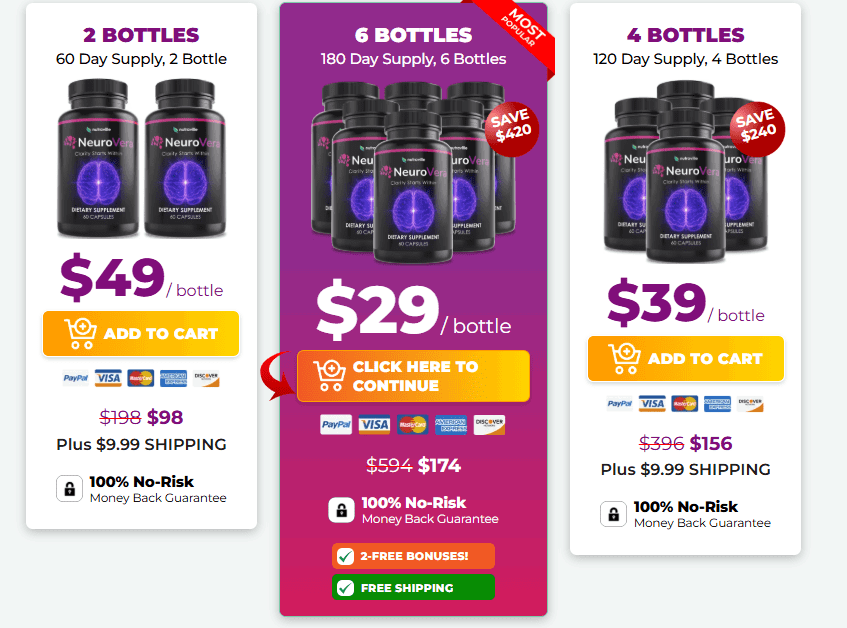 NeuroVera Discount Price